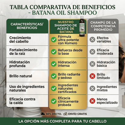 Batana Revive™ -Reduce Caída, fortalece desde la raíz y Vitalidad