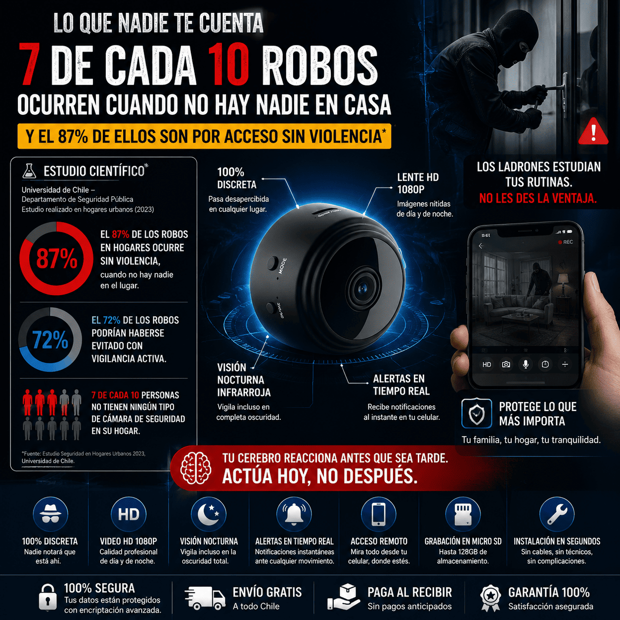 SpyCam Pro™ -Cámara Oculta WiFi Full HD con Audio y Visión Nocturna