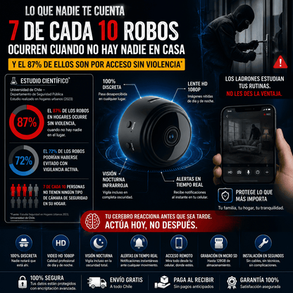 SpyCam Pro™ -Cámara Oculta WiFi Full HD con Audio y Visión Nocturna
