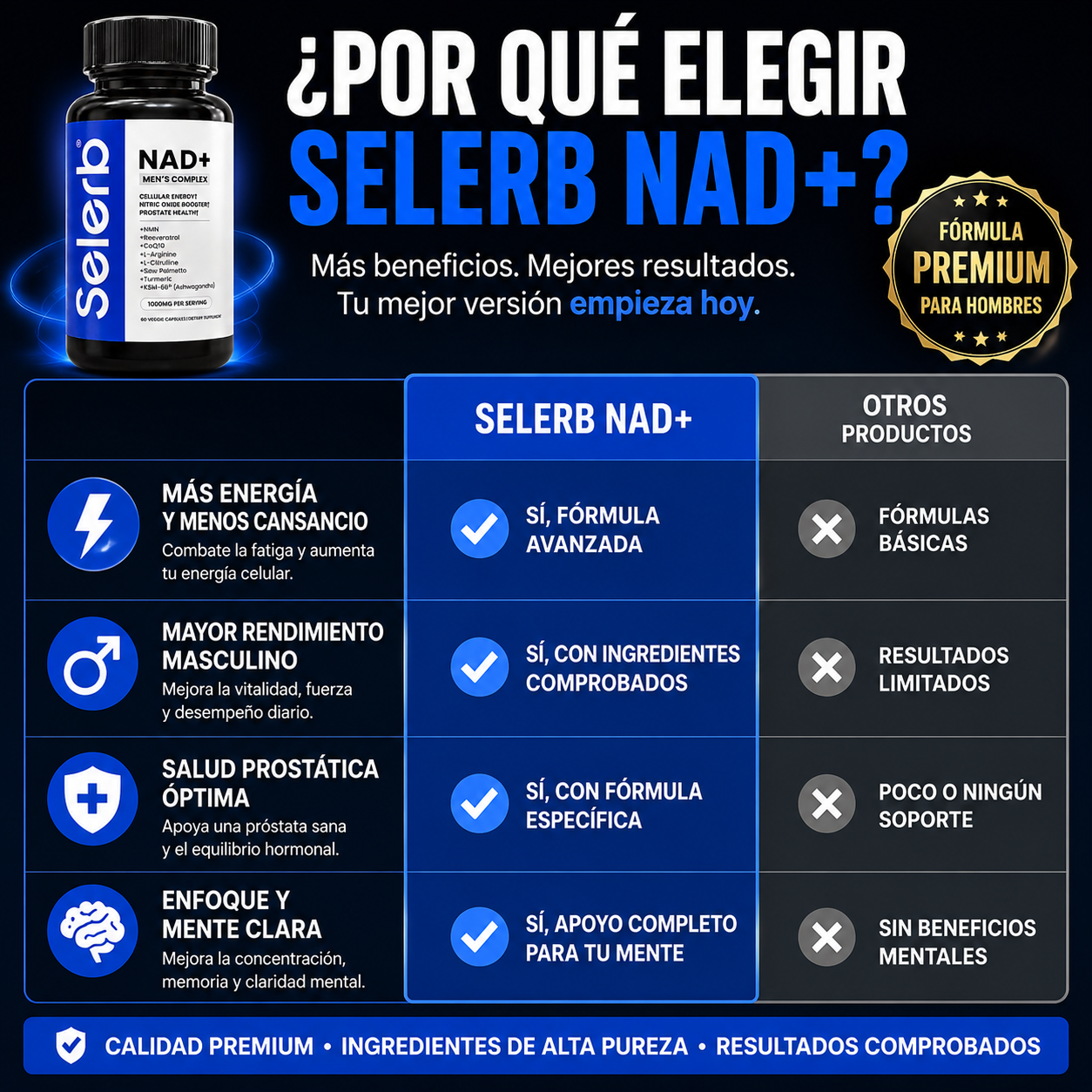 Recupera tu energía, rendimiento y vitalidad cada día - Selerb Mens NAD+