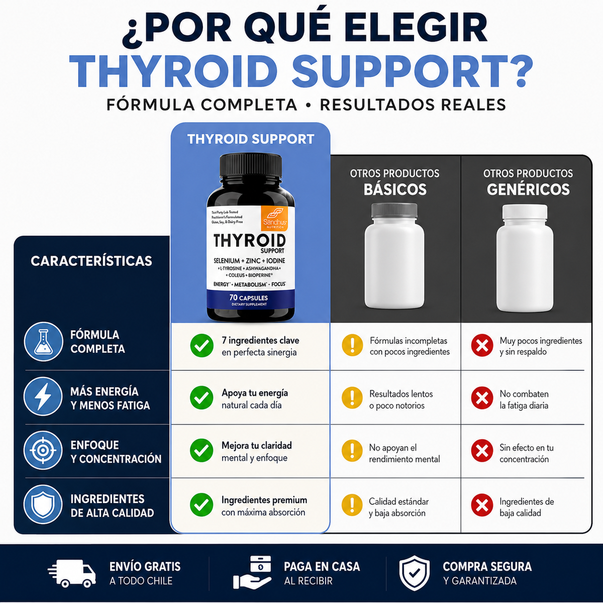 Soporte Tiroideo para Energía y equilibrio metabolico - Thyroid 70 caps