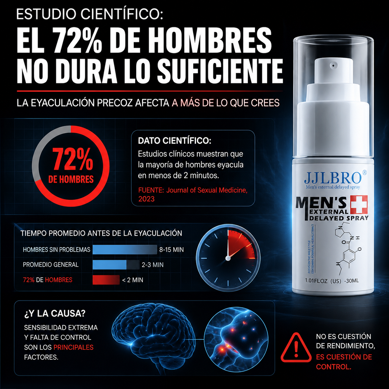 AlphaControl™ - Spray de Máxima Duración y Control Total para hombres