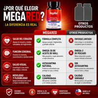 MegaRed  - Corazón, cerebro, visión y movilidad en una sola fórmula