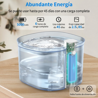 Bebedero Inteligente - Mascotas PureFlow
