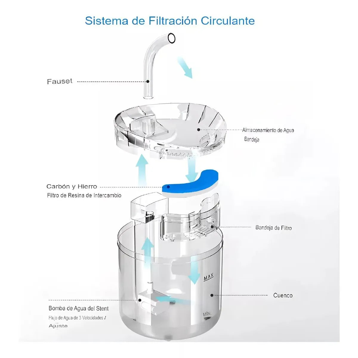 Bebedero Inteligente - Mascotas PureFlow