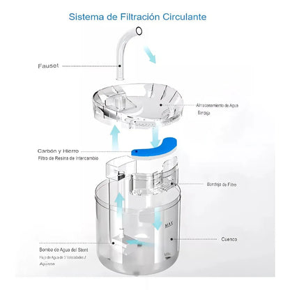 Bebedero Inteligente - Mascotas PureFlow